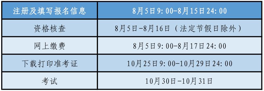 沈陽2021年初中級經(jīng)濟師考試相關時間安排