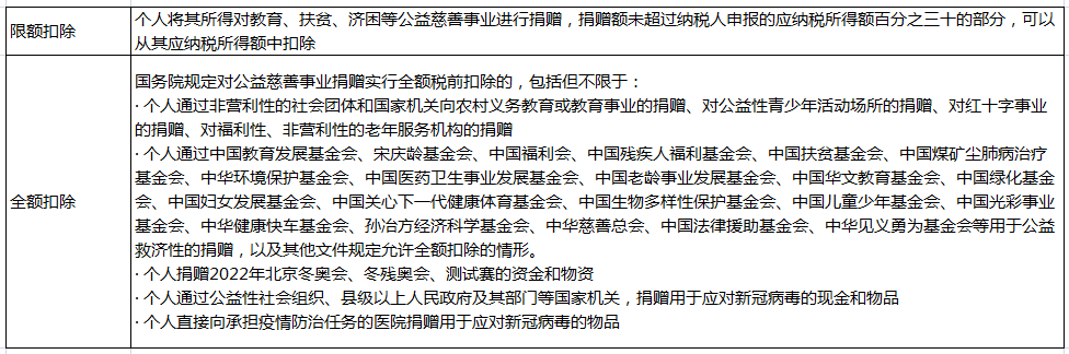 個人捐贈，這些稅收問題要知道