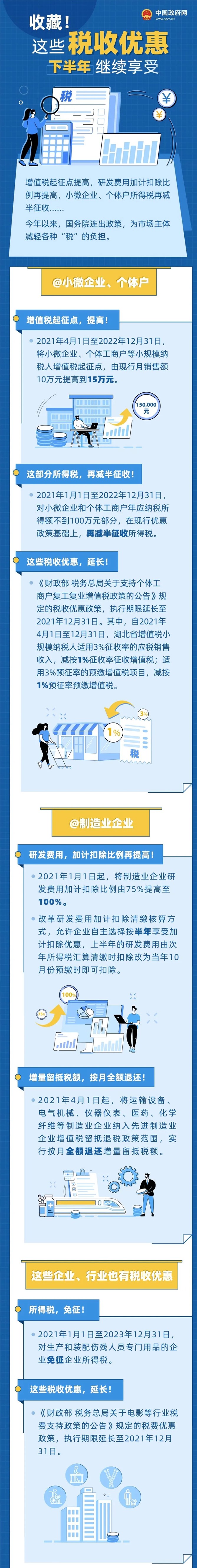 注意！這些稅收優(yōu)惠下半年繼續(xù)享受