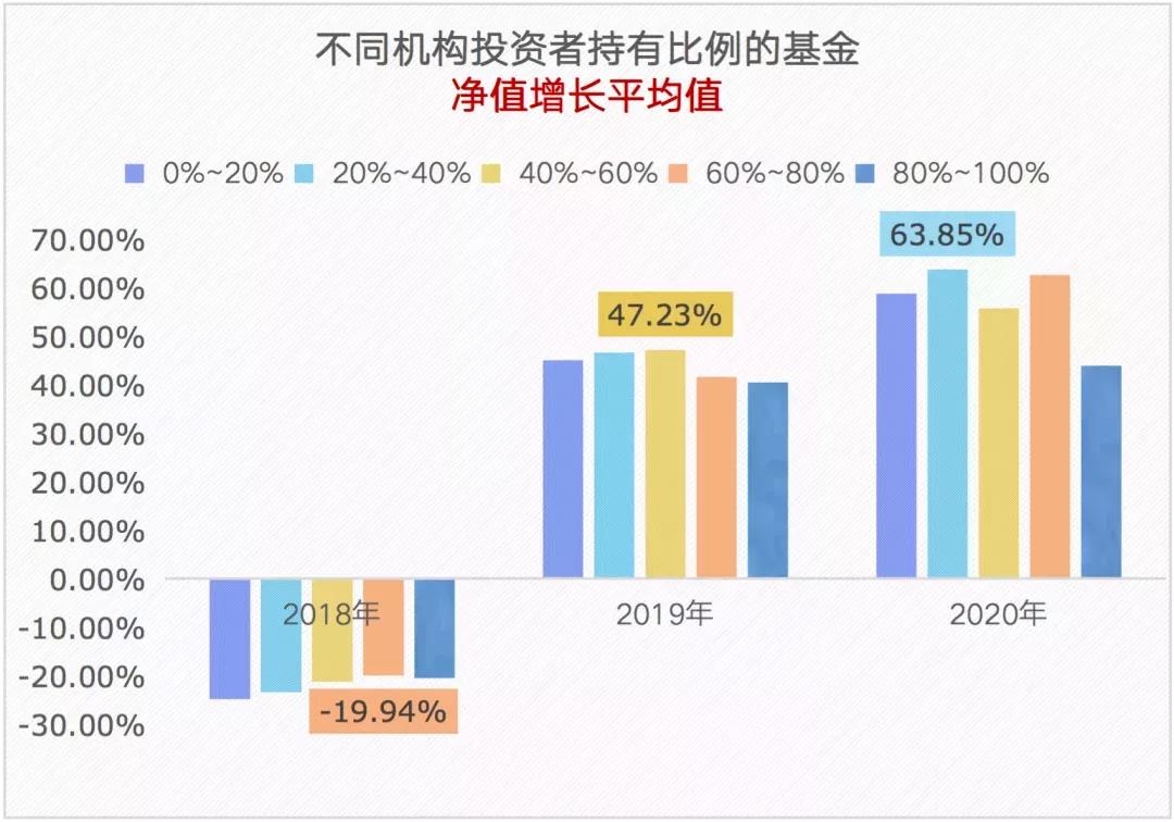 【了解】跟著機構(gòu)買基金 賺錢嗎？