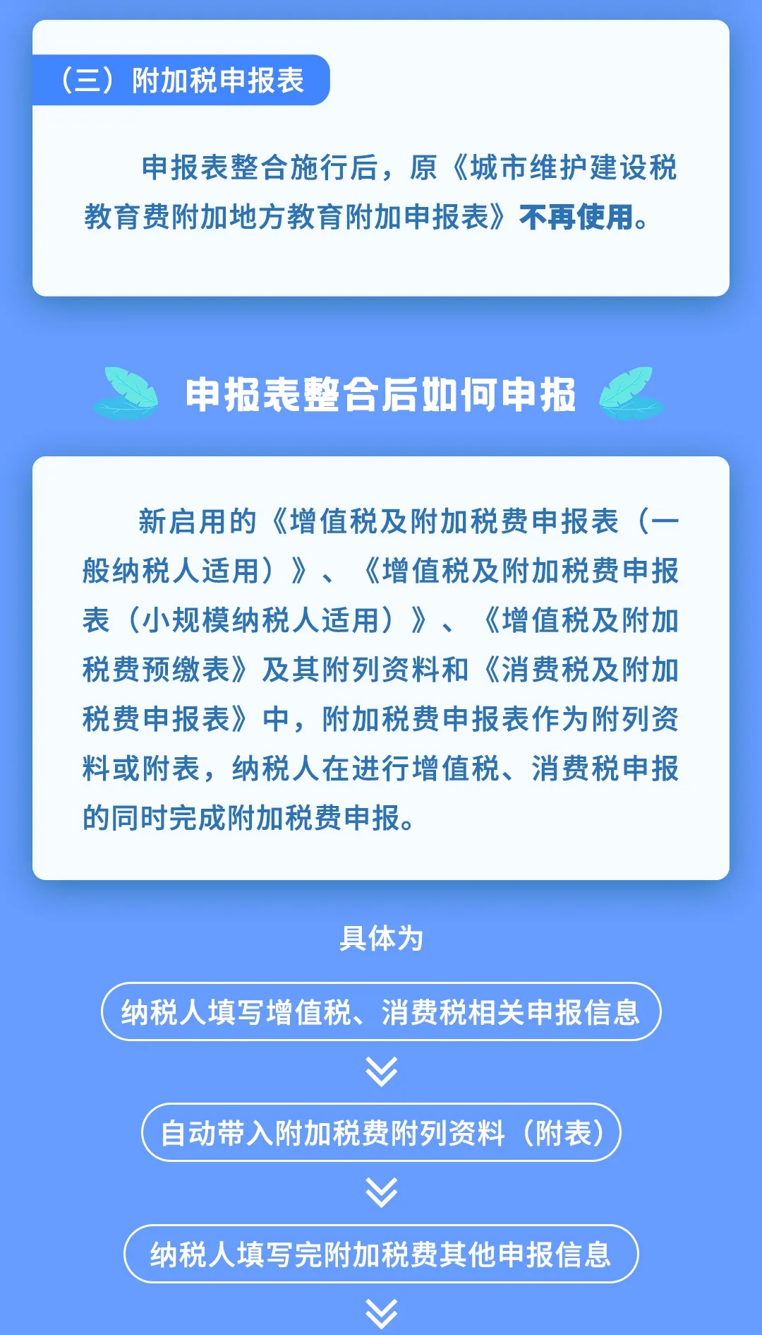 增值稅、消費稅及附加稅費申報表整合，帶你梳理一遍！