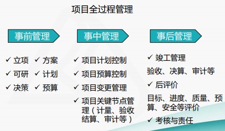 成本費(fèi)用結(jié)構(gòu)分析與管控技巧，一起來看！