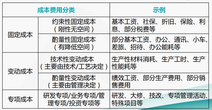 成本費(fèi)用結(jié)構(gòu)分析與管控技巧，一起來看！