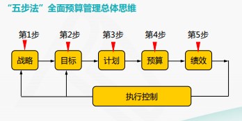 成本費(fèi)用結(jié)構(gòu)分析與管控技巧，一起來看！