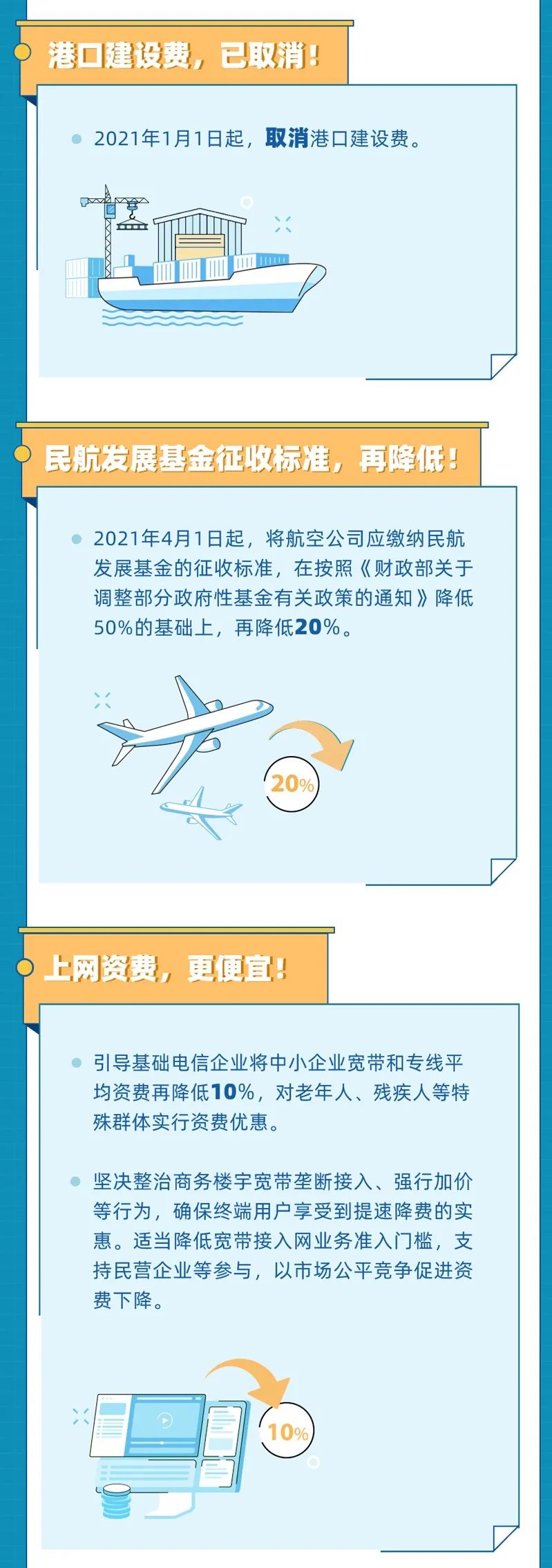 2021年以來(lái)有這些降費(fèi)利好 ，收藏！