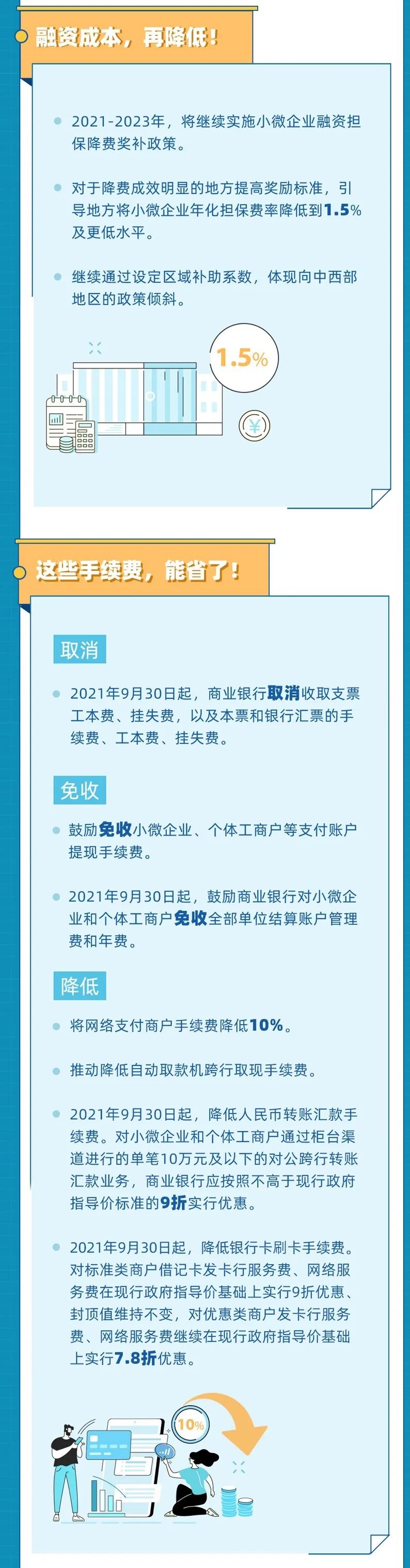 2021年以來(lái)有這些降費(fèi)利好 ，收藏！