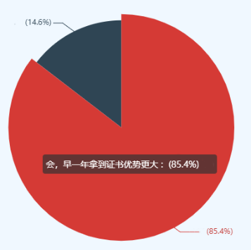 高級會計師職稱評審競爭激烈 萬萬不能等！