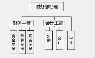 【化難為簡(jiǎn)】一篇文章打開你的財(cái)務(wù)晉升之路