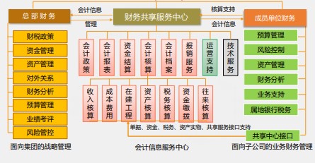 【化難為簡(jiǎn)】一篇文章打開你的財(cái)務(wù)晉升之路