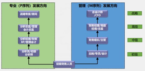 【化難為簡(jiǎn)】一篇文章打開你的財(cái)務(wù)晉升之路