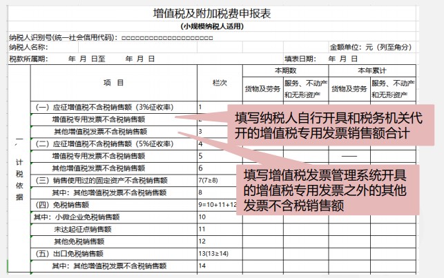 小規(guī)模納稅人增值稅季度申報(bào)實(shí)操，快來看看吧！