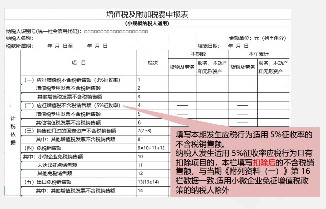 小規(guī)模納稅人增值稅季度申報(bào)實(shí)操，快來看看吧！