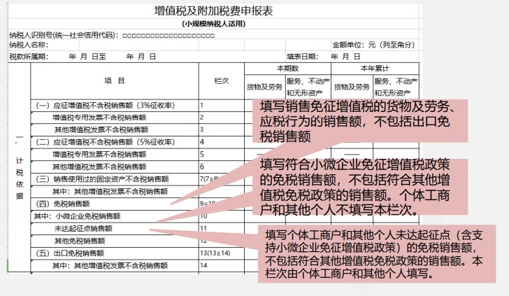 小規(guī)模納稅人增值稅季度申報(bào)實(shí)操，快來看看吧！