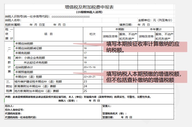 小規(guī)模納稅人增值稅季度申報(bào)實(shí)操，快來看看吧！