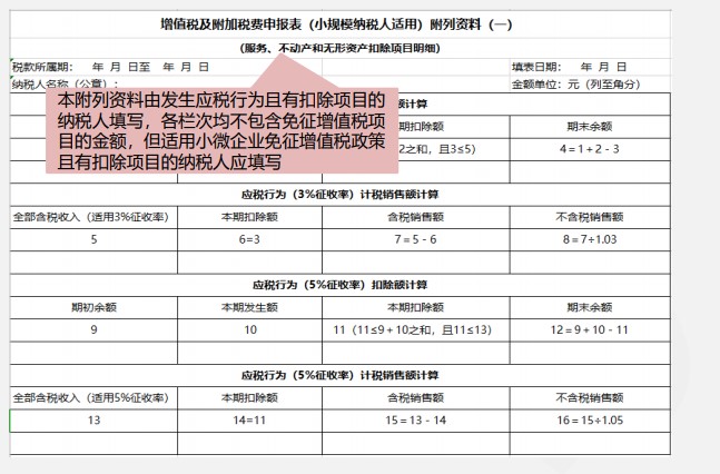 小規(guī)模納稅人增值稅季度申報(bào)實(shí)操，快來看看吧！