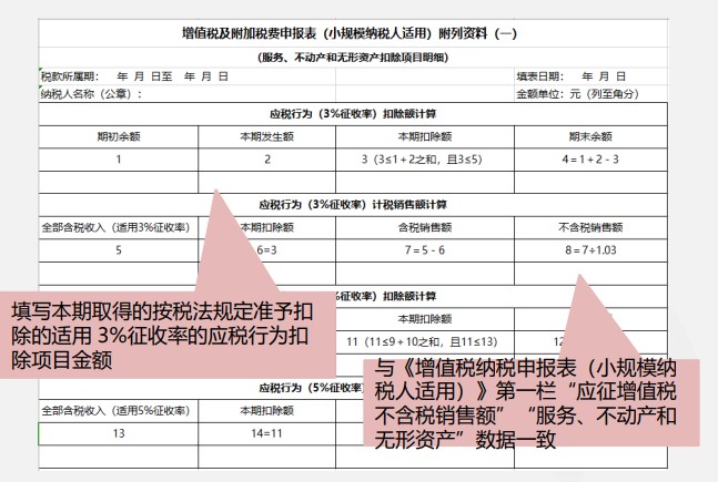 小規(guī)模納稅人增值稅季度申報(bào)實(shí)操，快來看看吧！