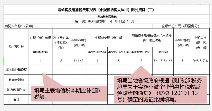 小規(guī)模納稅人增值稅季度申報(bào)實(shí)操，快來看看吧！