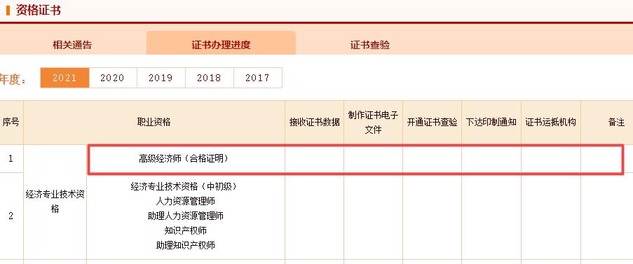 高級經(jīng)濟師合格證明下載