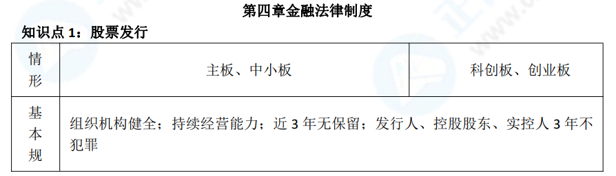 徐曉雯中級(jí)會(huì)計(jì)經(jīng)濟(jì)法考前極簡(jiǎn)講義-【第四章】金融法律制度