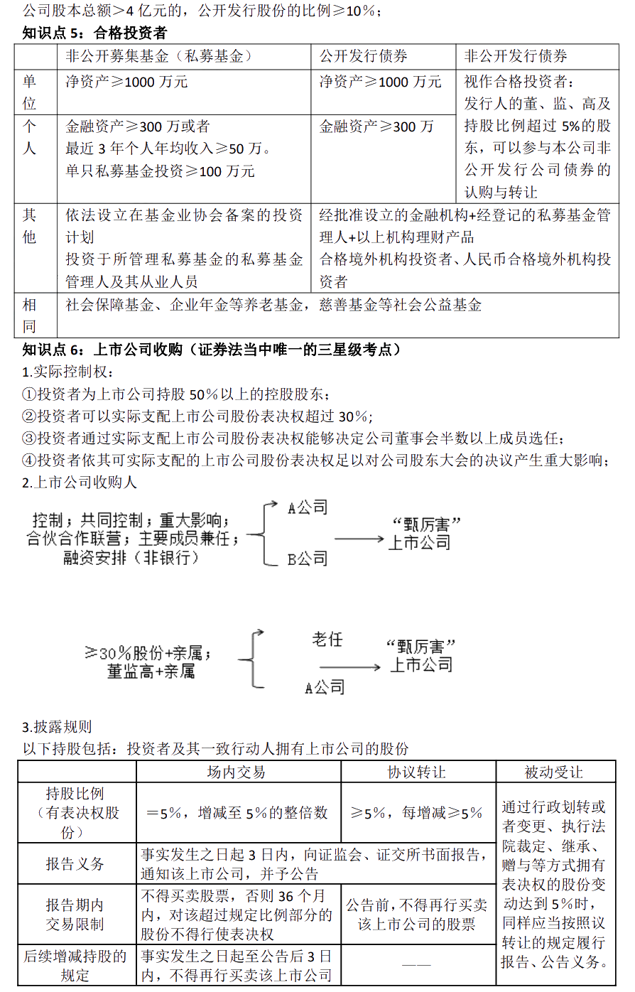 徐曉雯中級(jí)會(huì)計(jì)經(jīng)濟(jì)法考前極簡(jiǎn)講義-【第四章】金融法律制度