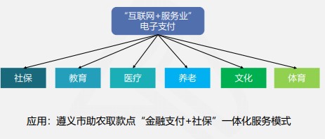 快來看看吧！線上快捷支付模式下的風(fēng)險(xiǎn)及應(yīng)對