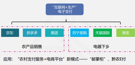 快來看看吧！線上快捷支付模式下的風(fēng)險(xiǎn)及應(yīng)對