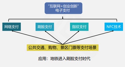 快來看看吧！線上快捷支付模式下的風(fēng)險(xiǎn)及應(yīng)對