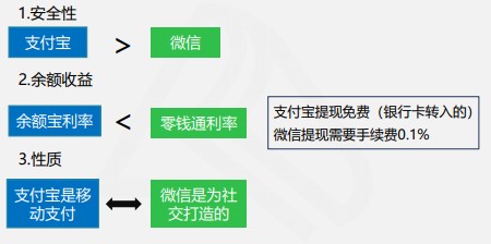 快來看看吧！線上快捷支付模式下的風(fēng)險(xiǎn)及應(yīng)對