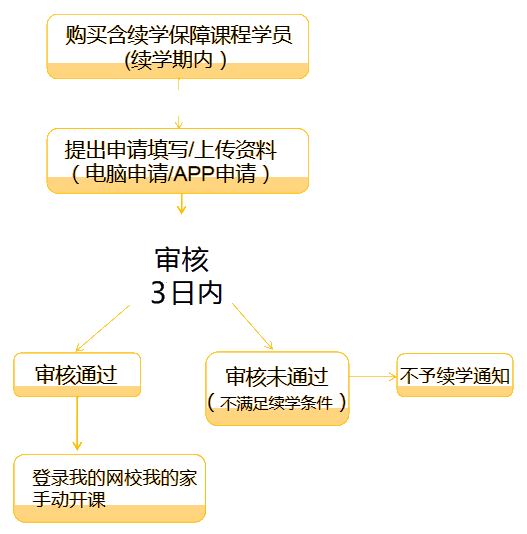 續(xù)學提醒！2021注會課程續(xù)學申請入口及流程