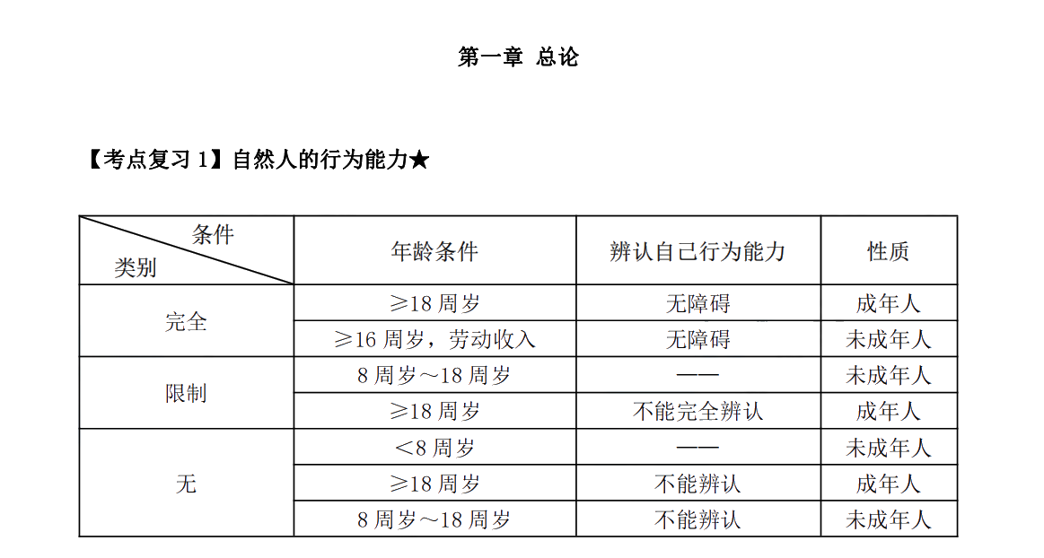 下載版：張穩(wěn)中級(jí)會(huì)計(jì)經(jīng)濟(jì)法臨門一腳沖刺講義來啦！