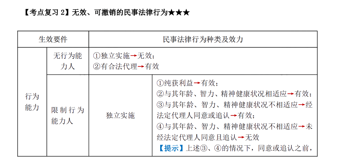 下載版：張穩(wěn)中級(jí)會(huì)計(jì)經(jīng)濟(jì)法臨門一腳沖刺講義來啦！