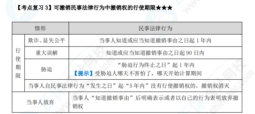 下載版：張穩(wěn)中級(jí)會(huì)計(jì)經(jīng)濟(jì)法臨門一腳沖刺講義來啦！