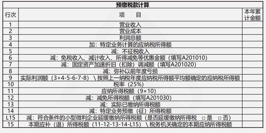 【實(shí)操干貨】建筑施工企業(yè)所得稅季度預(yù)繳申報(bào)