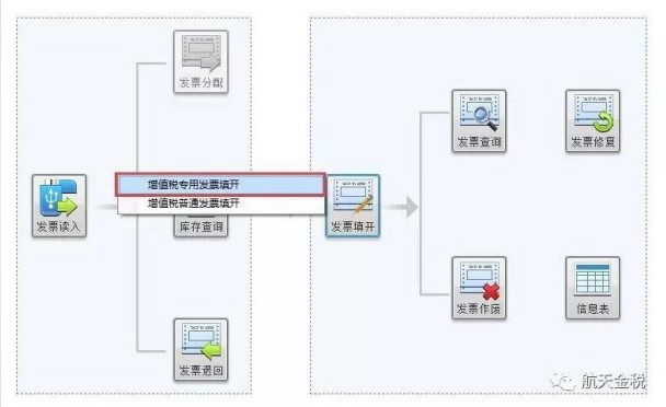 如何填開發(fā)票？這些你都了解嗎？