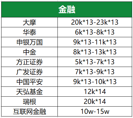 金融圈的薪資鄙視鏈 看看你在哪個(gè)段位！