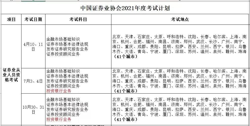 10月證券從業(yè)考試大綱更新了嗎？