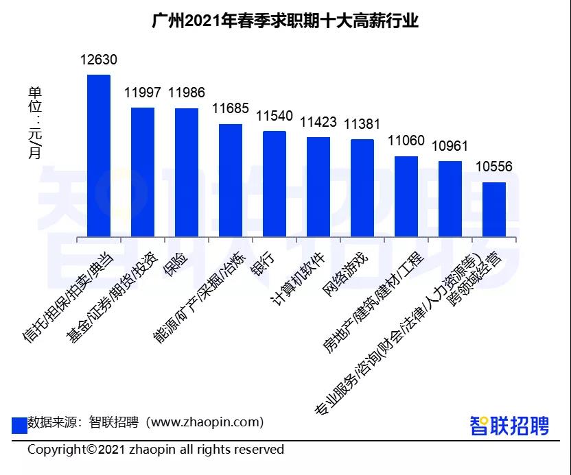 證券行業(yè)真實工資曝光！你拖后腿了嗎？