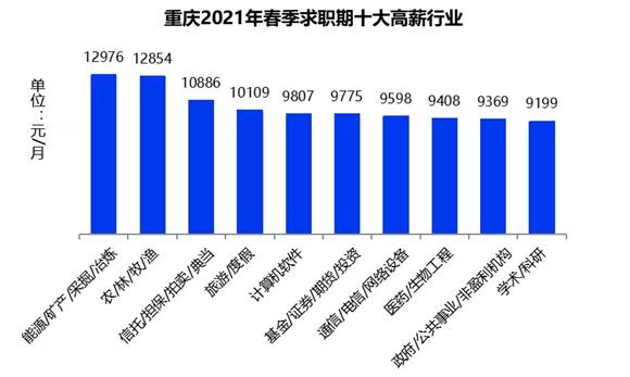 證券行業(yè)真實工資曝光！你拖后腿了嗎？