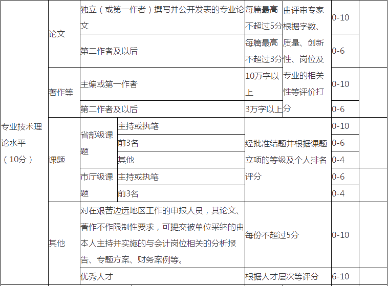 高級會計職稱評審沒有發(fā)表論文可以嗎？