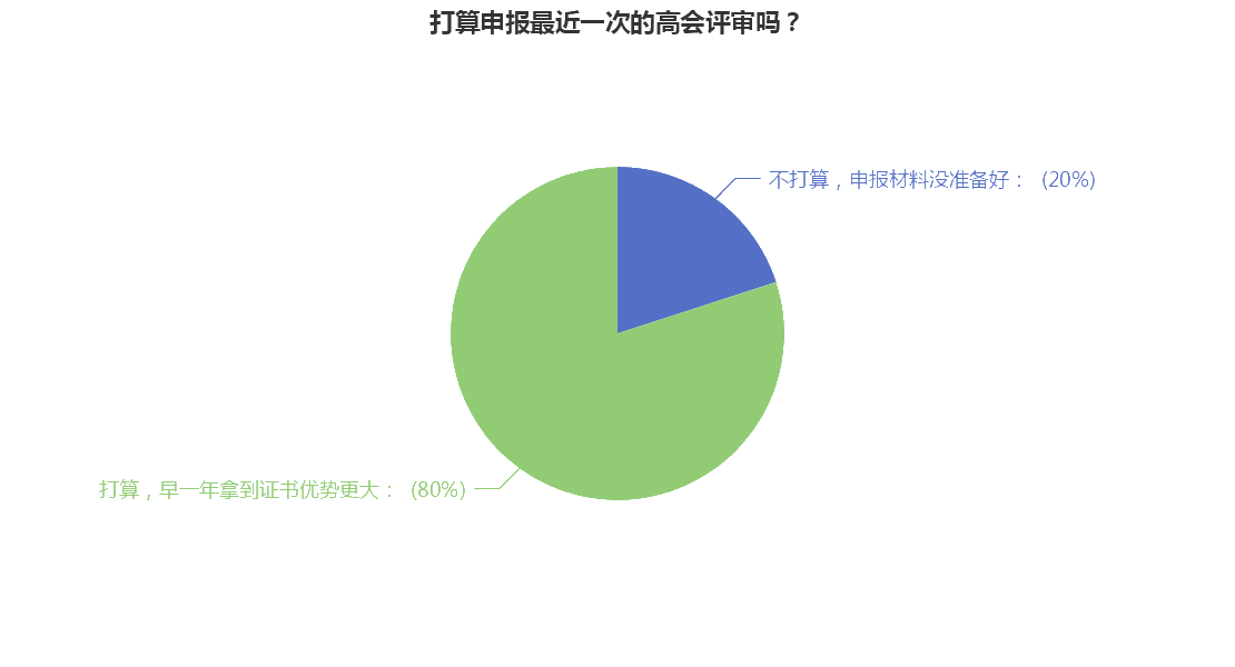 高級會計(jì)職稱評審申報(bào)中 你準(zhǔn)備好了嗎？