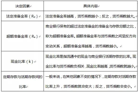 【考前必看】證券從業(yè)考試計(jì)算題類型及例題！