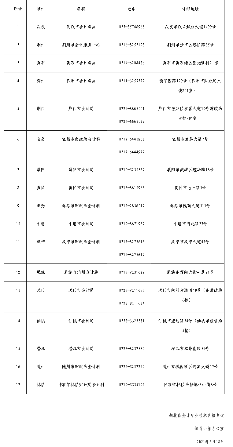 湖北咸寧2021中級會計職稱考試延期舉行通知公布！