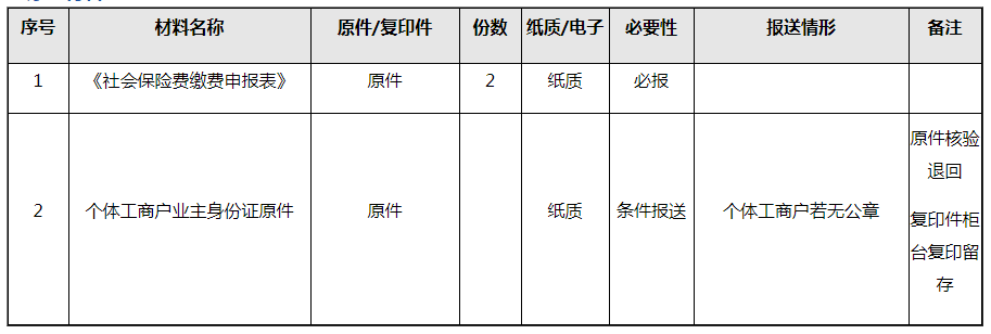 社會(huì)保險(xiǎn)費(fèi)如何進(jìn)行繳費(fèi)申報(bào)？