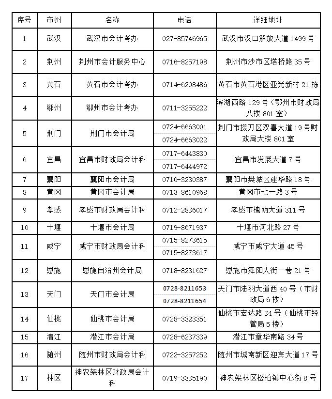 湖北仙桃公布2021中級(jí)會(huì)計(jì)職稱(chēng)考試延期舉行通知！