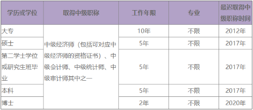 取得中級經(jīng)濟師證書后多久才能報考高級經(jīng)濟師？