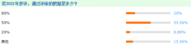 最后一關(guān)：通過(guò)高會(huì)評(píng)審的把握是多少？