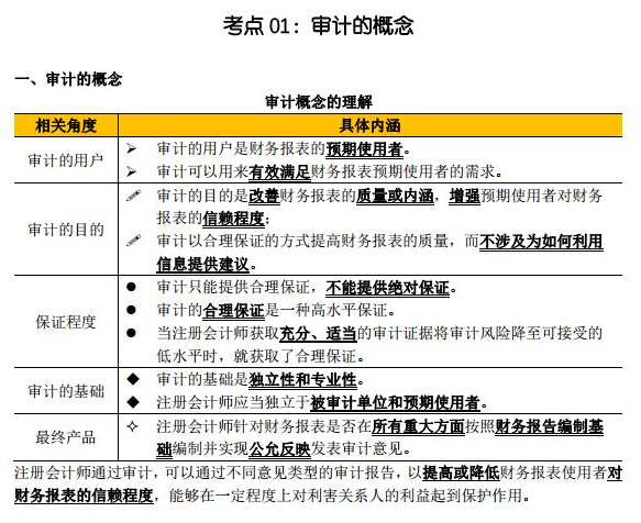注會(huì)臨考沖刺看點(diǎn)啥？這份審計(jì)考點(diǎn)精華你值得擁有！