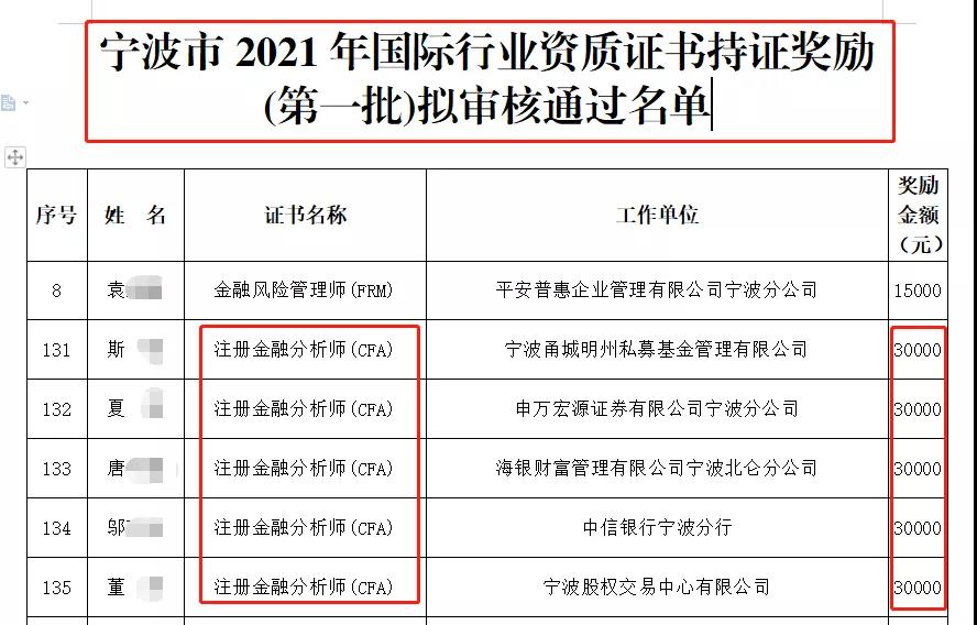 太給力！這兩座城市的CFA考生直接獎勵5萬元!