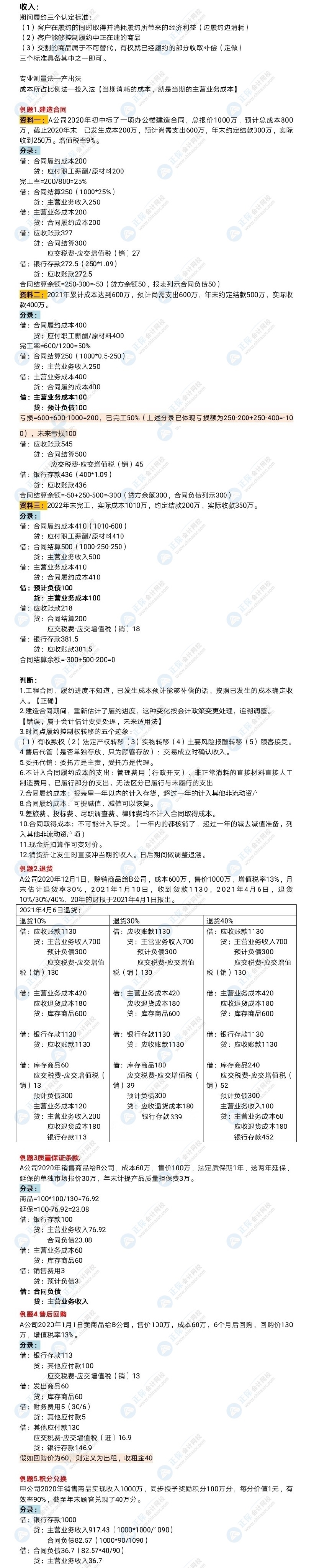 收入章節(jié)難度勝過合并報表&長投？高志謙老師考前刷題筆記來幫你~