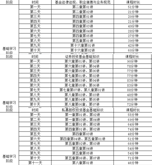 30天挑戰(zhàn)基金從業(yè)資格考試！你怕了嗎？